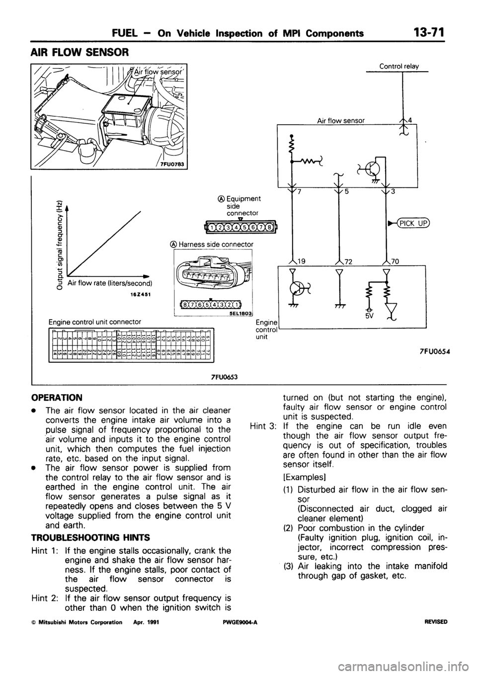 MITSUBISHI SIGMA 1991 Workshop Manual MITSUBISHI SIGMA 1991 Workshop Manual