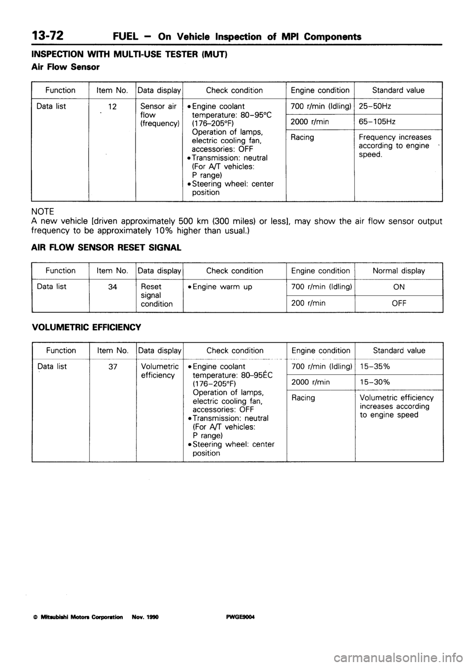 MITSUBISHI SIGMA 1991 Workshop Manual MITSUBISHI SIGMA 1991 Workshop Manual