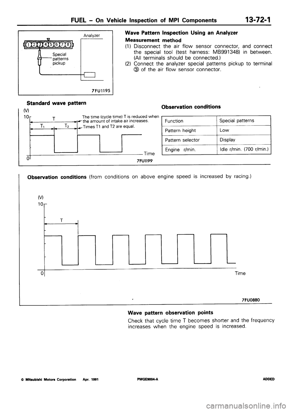 MITSUBISHI SIGMA 1991 Workshop Manual MITSUBISHI SIGMA 1991 Workshop Manual