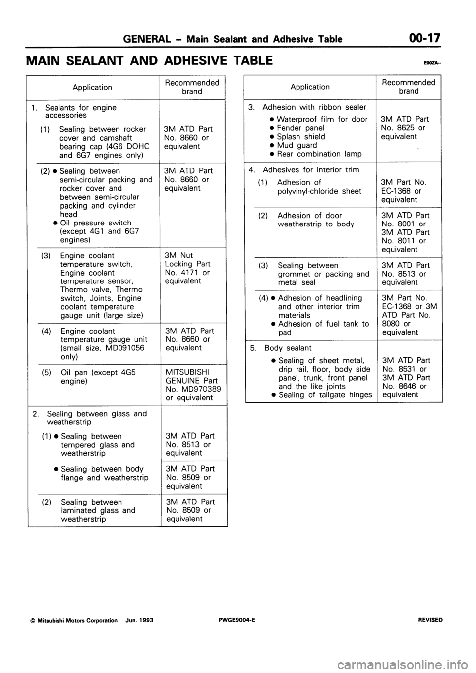 MITSUBISHI SIGMA 1991 Owners Manual MITSUBISHI SIGMA 1991 Owners Manual