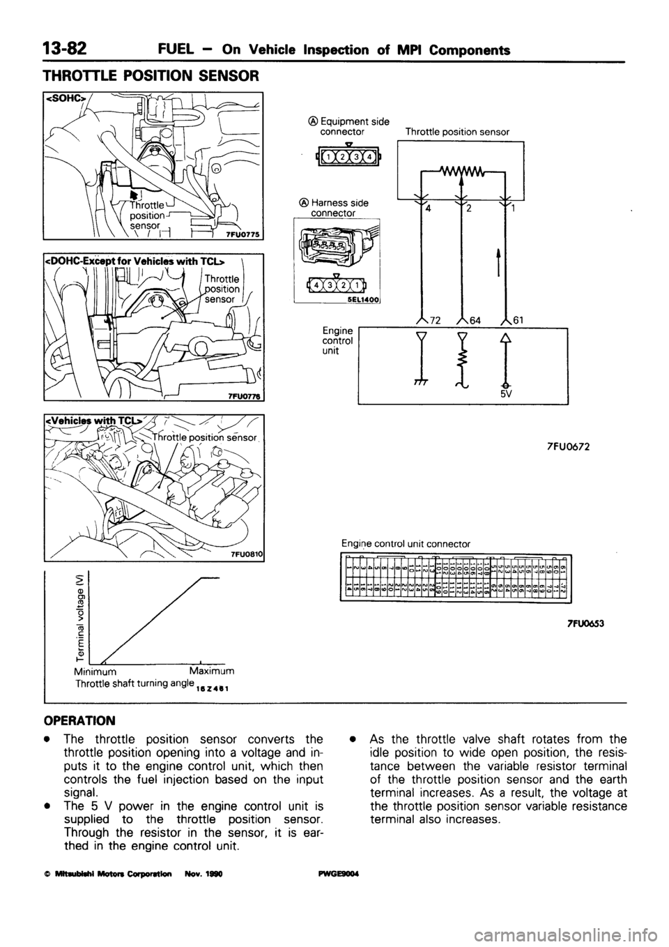 MITSUBISHI SIGMA 1991  Workshop Manual 