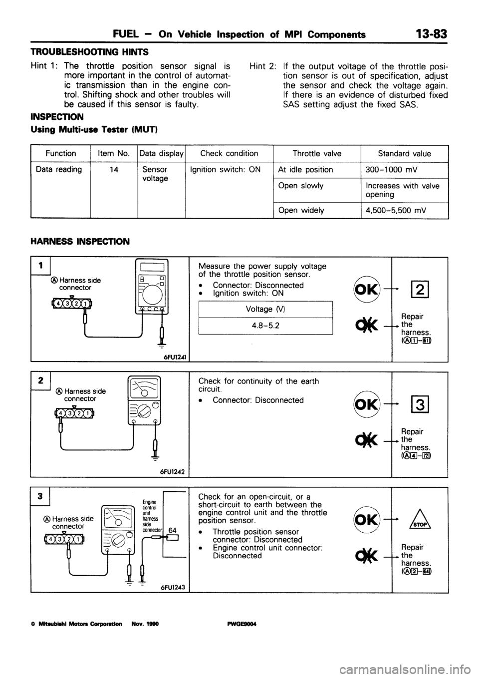 MITSUBISHI SIGMA 1991  Workshop Manual 