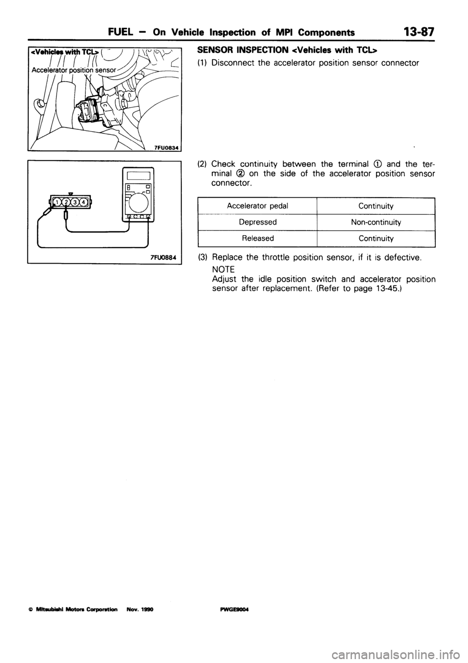 MITSUBISHI SIGMA 1991  Workshop Manual 