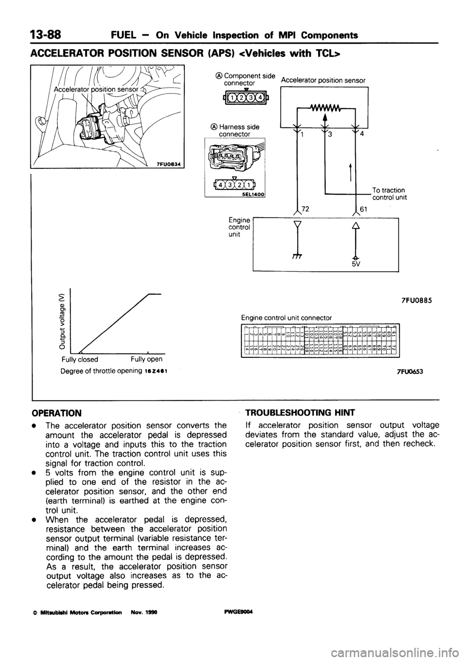 MITSUBISHI SIGMA 1991  Workshop Manual 
