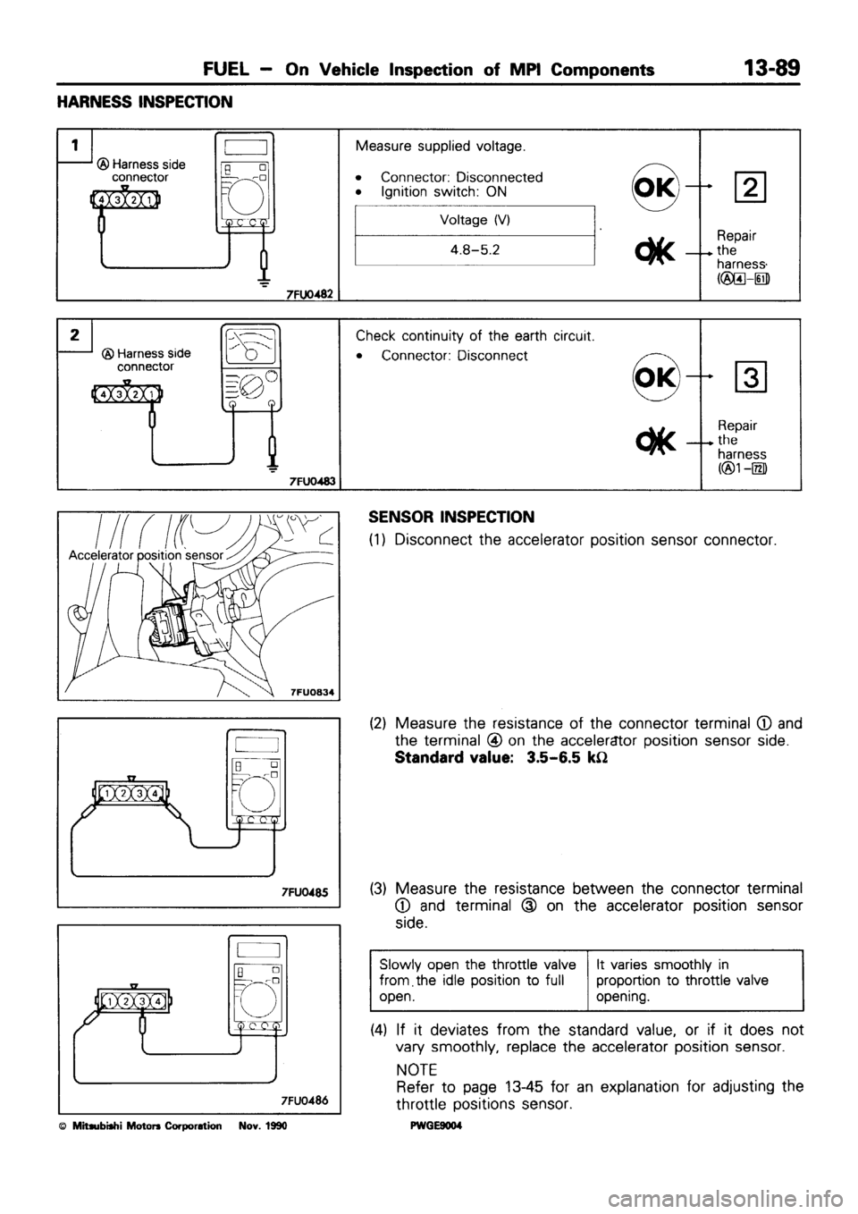 MITSUBISHI SIGMA 1991  Workshop Manual 