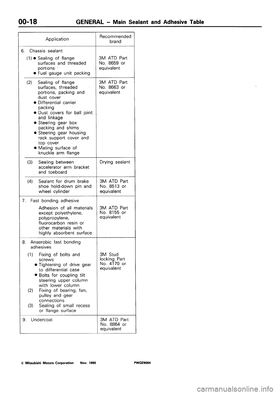 MITSUBISHI SIGMA 1991 Owners Manual MITSUBISHI SIGMA 1991 Owners Manual