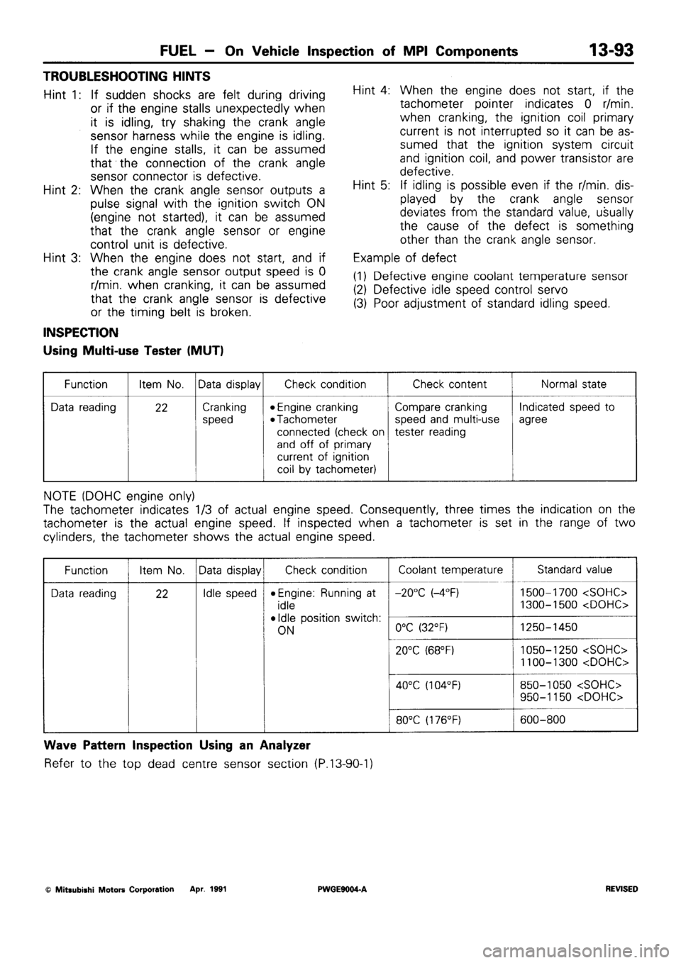 MITSUBISHI SIGMA 1991  Workshop Manual 