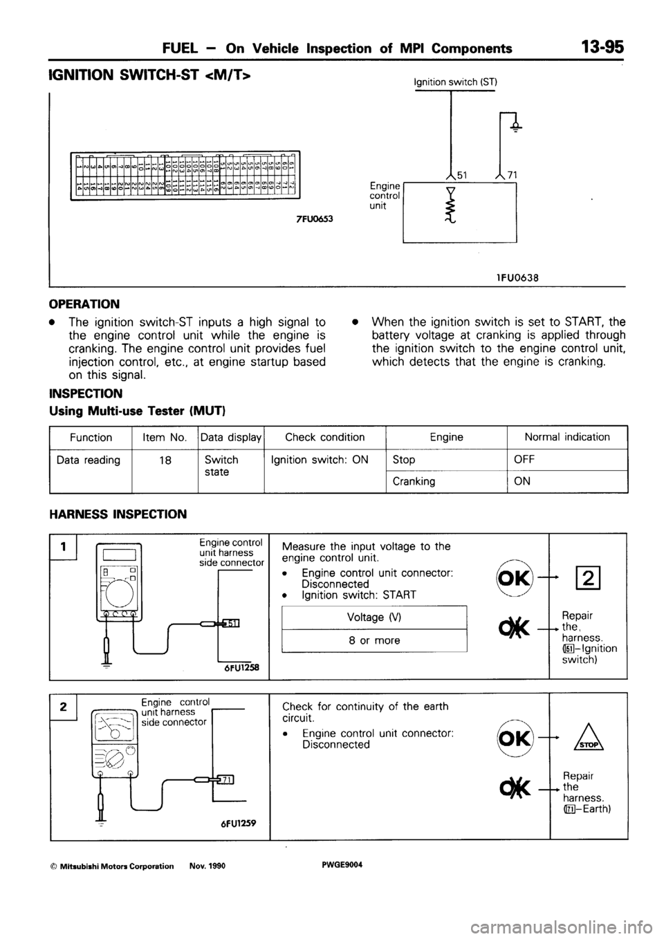 MITSUBISHI SIGMA 1991  Workshop Manual 