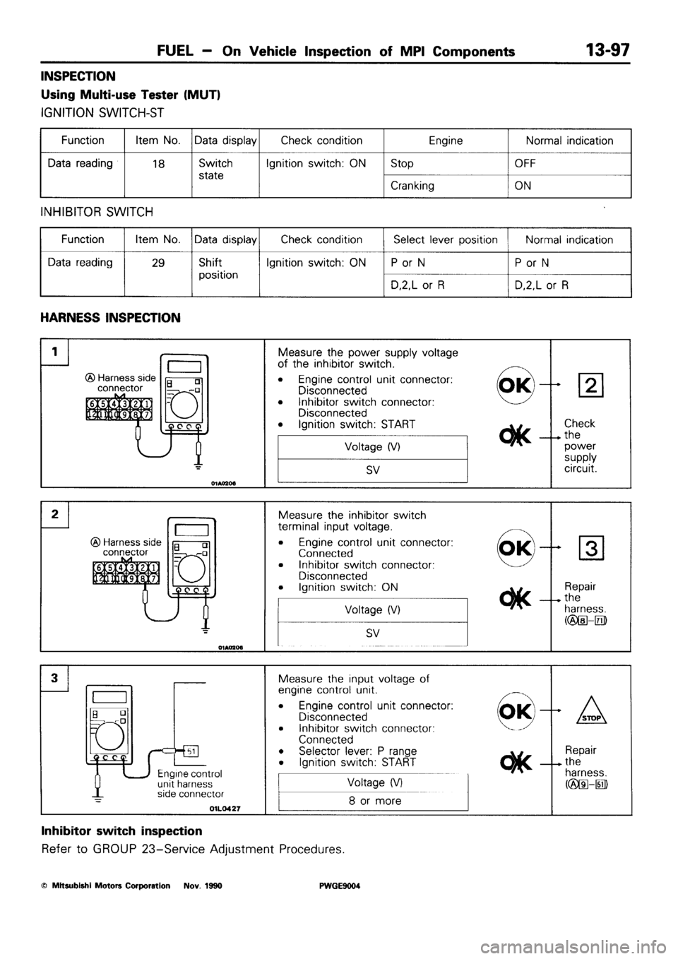 MITSUBISHI SIGMA 1991  Workshop Manual 