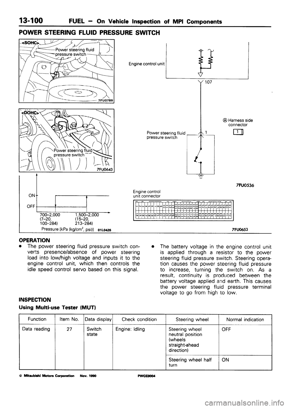 MITSUBISHI SIGMA 1991  Workshop Manual 