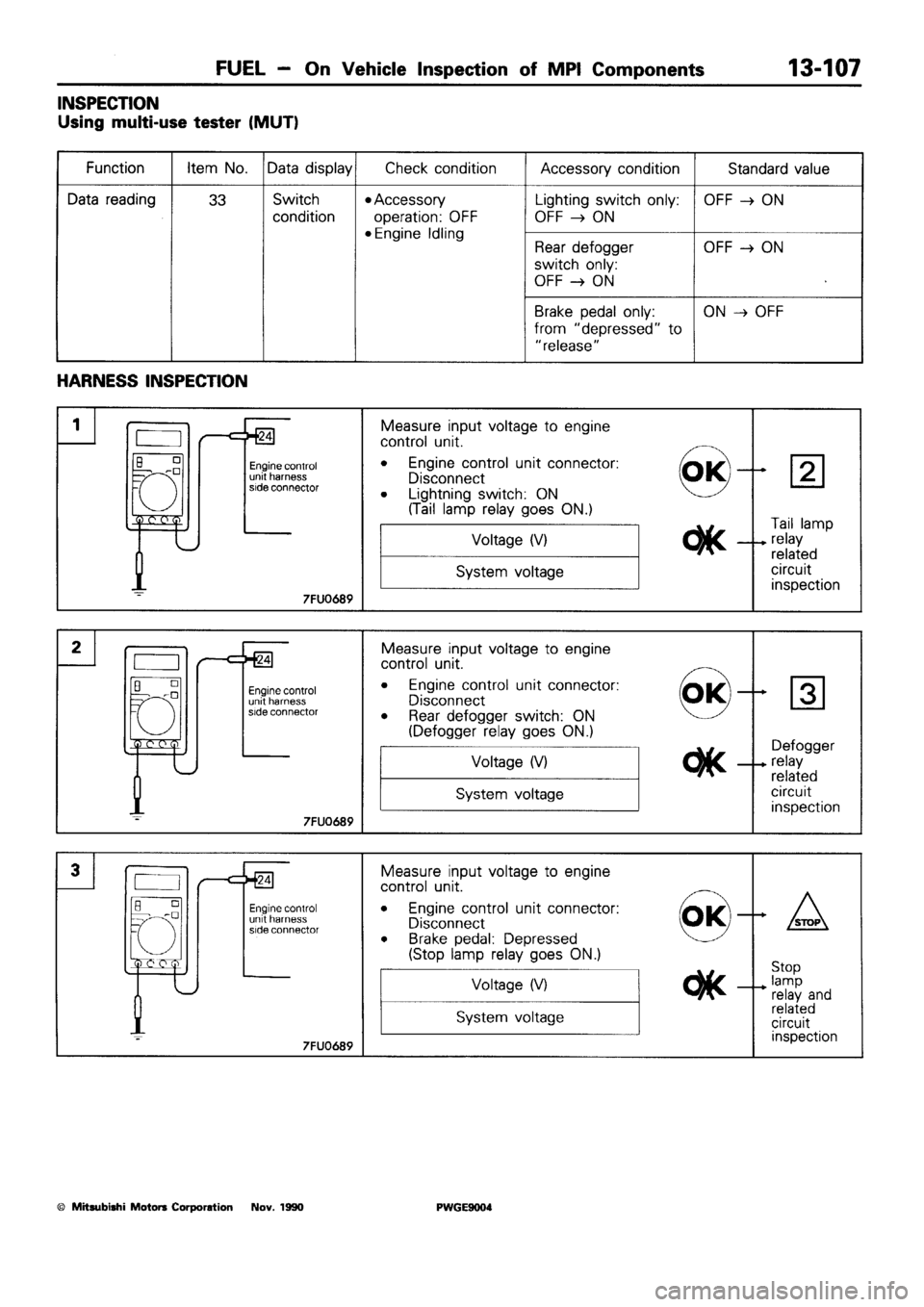 MITSUBISHI SIGMA 1991  Workshop Manual 