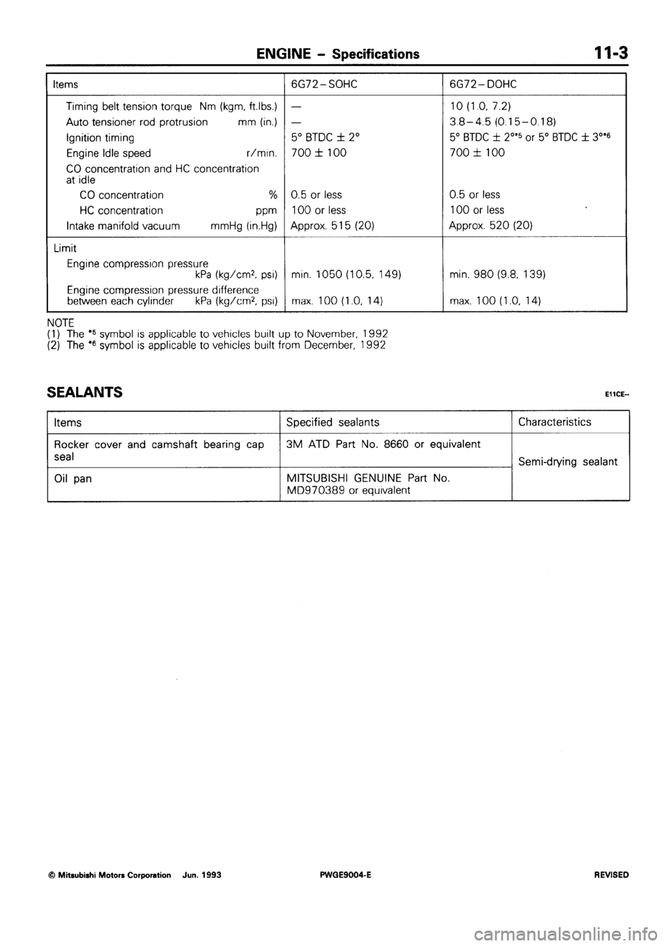 MITSUBISHI SIGMA 1991 Owners Manual MITSUBISHI SIGMA 1991 Owners Manual