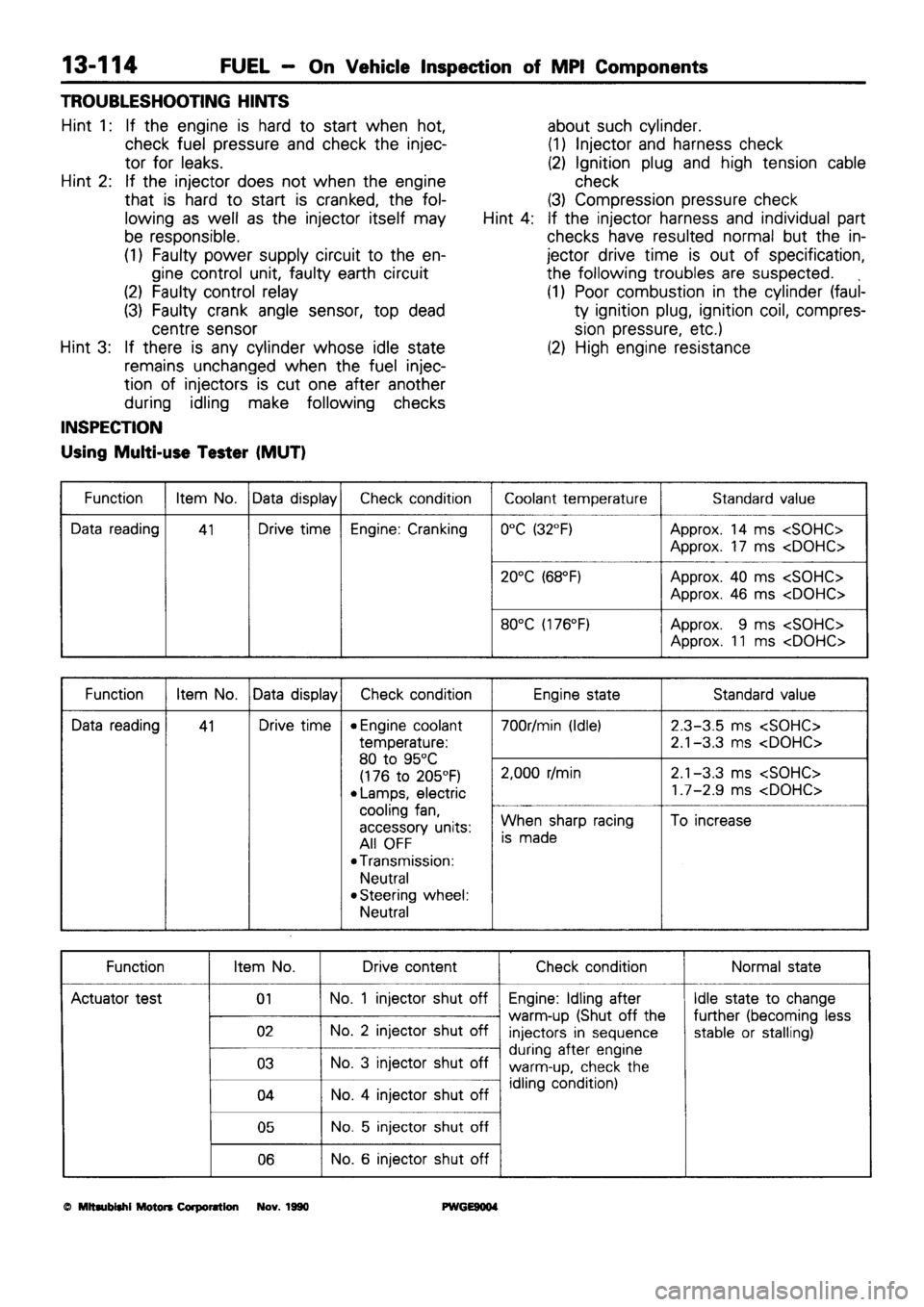 MITSUBISHI SIGMA 1991 Workshop Manual MITSUBISHI SIGMA 1991 Workshop Manual