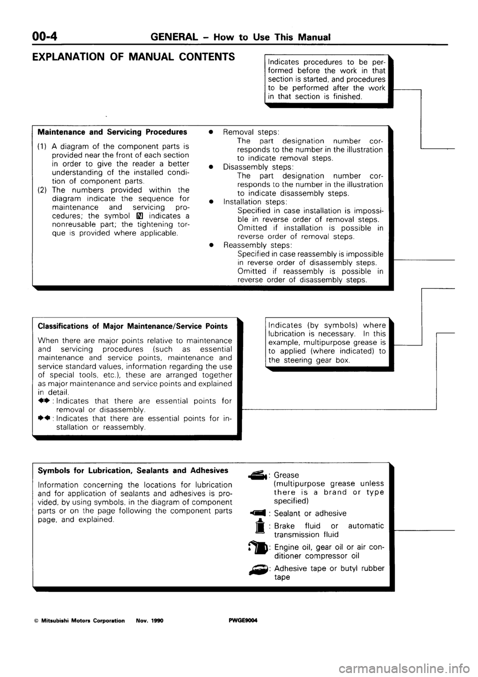 MITSUBISHI SIGMA 1991  Workshop Manual 