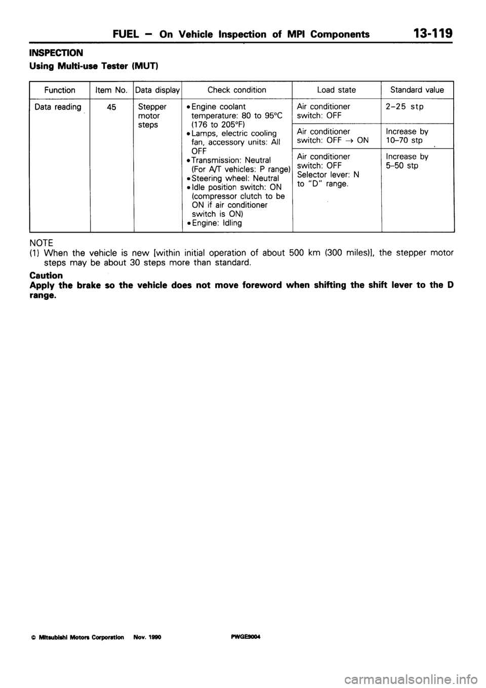 MITSUBISHI SIGMA 1991  Workshop Manual 