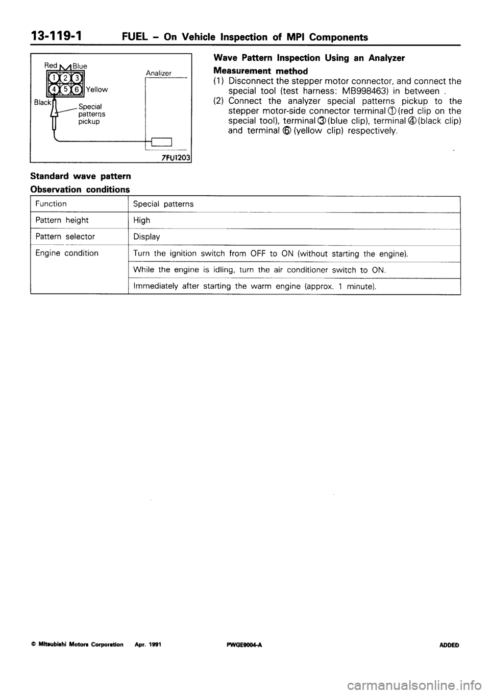 MITSUBISHI SIGMA 1991  Workshop Manual 