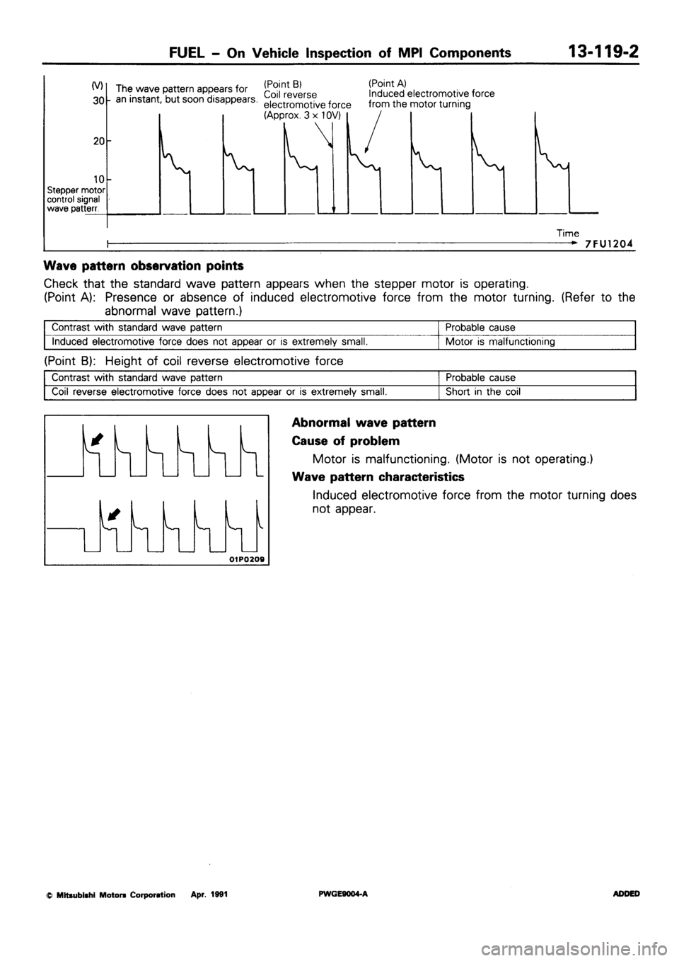 MITSUBISHI SIGMA 1991  Workshop Manual 