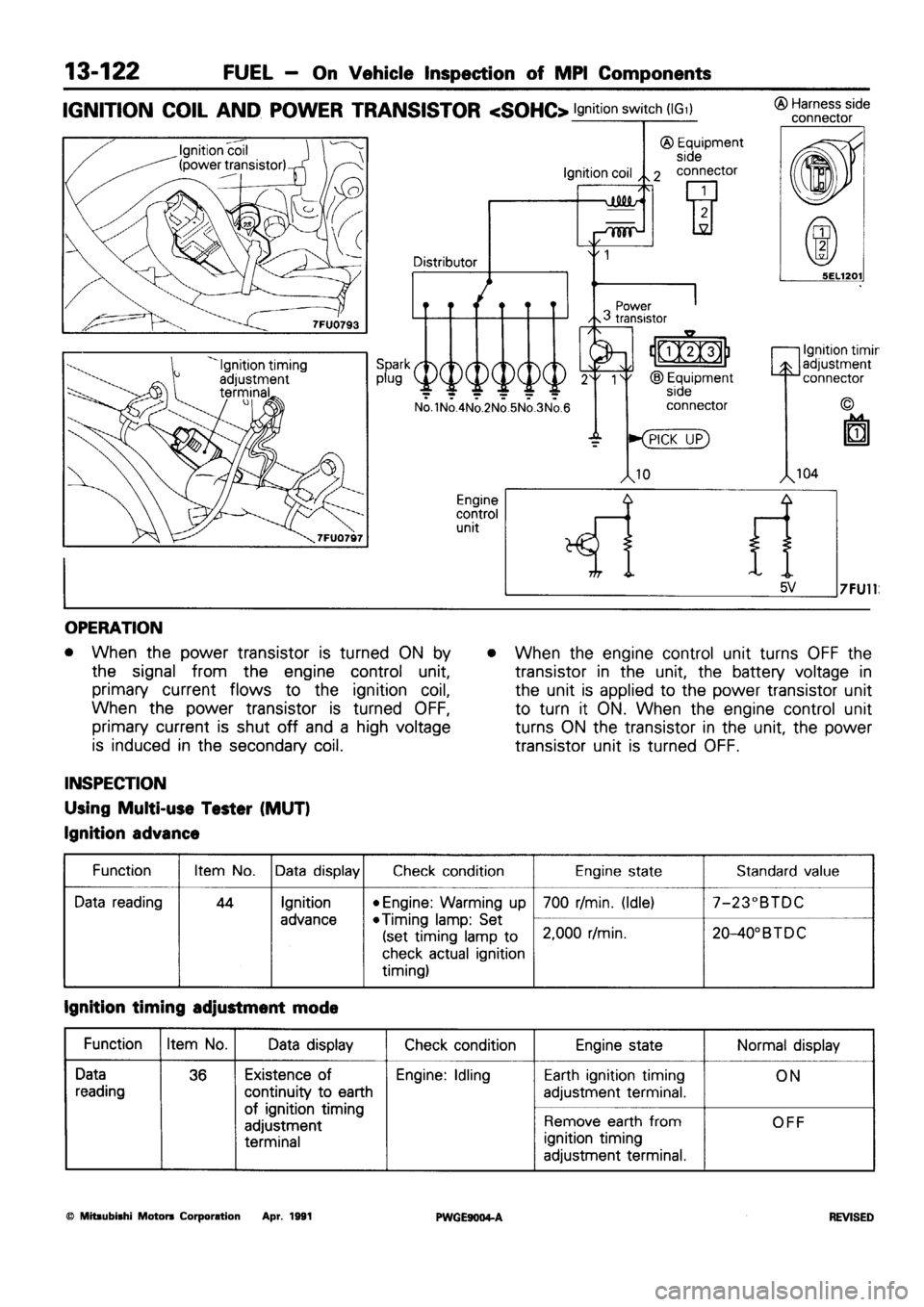 MITSUBISHI SIGMA 1991  Workshop Manual 