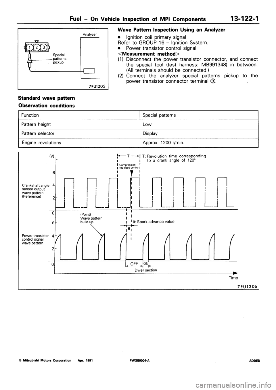MITSUBISHI SIGMA 1991  Workshop Manual 