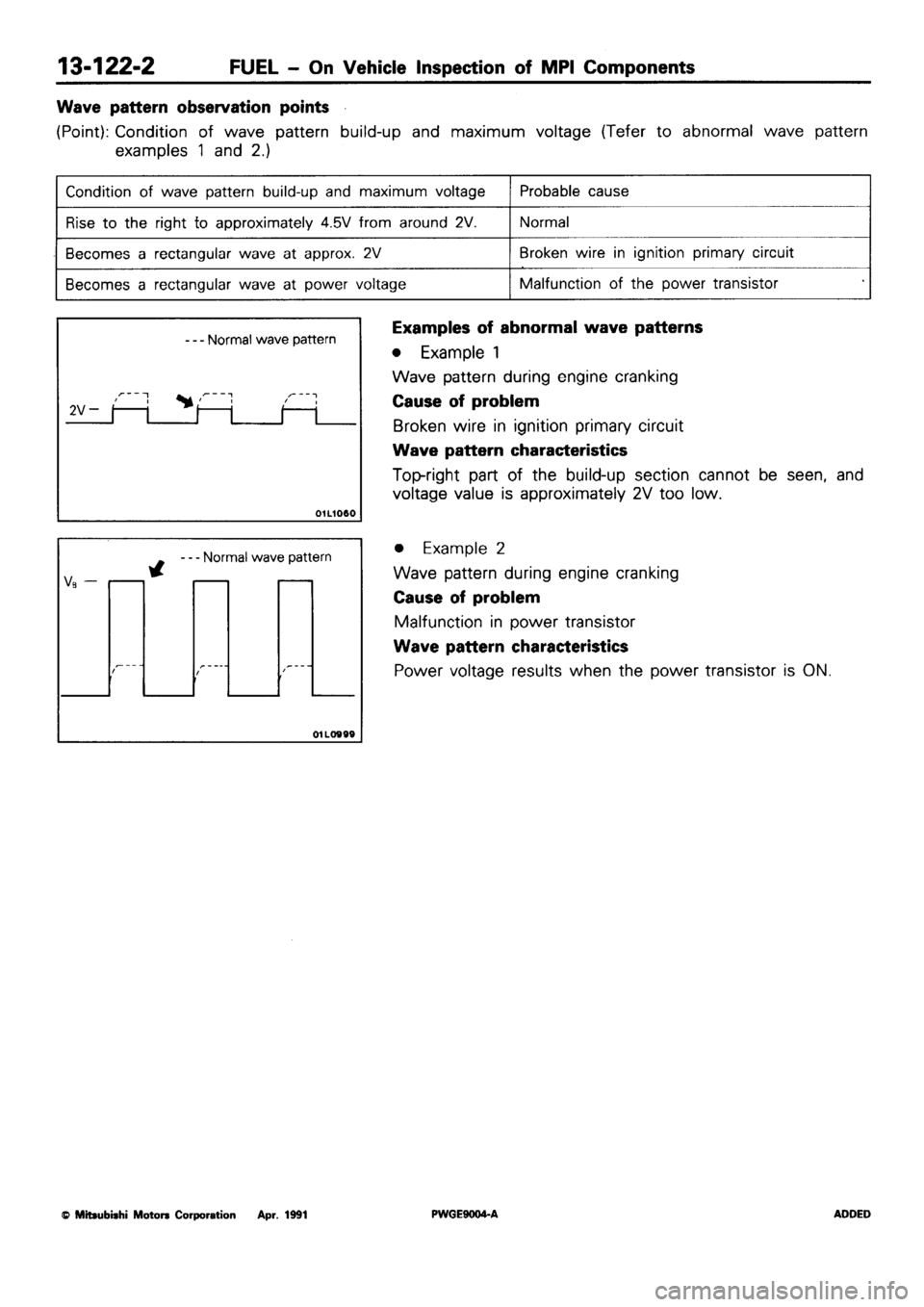 MITSUBISHI SIGMA 1991  Workshop Manual 