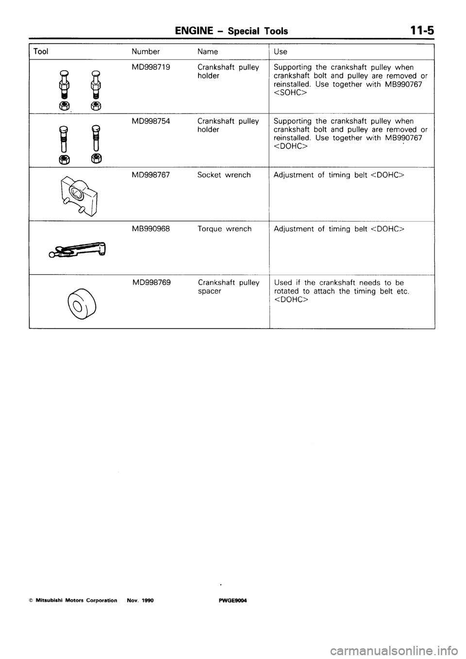 MITSUBISHI SIGMA 1991 Owners Guide MITSUBISHI SIGMA 1991 Owners Guide
