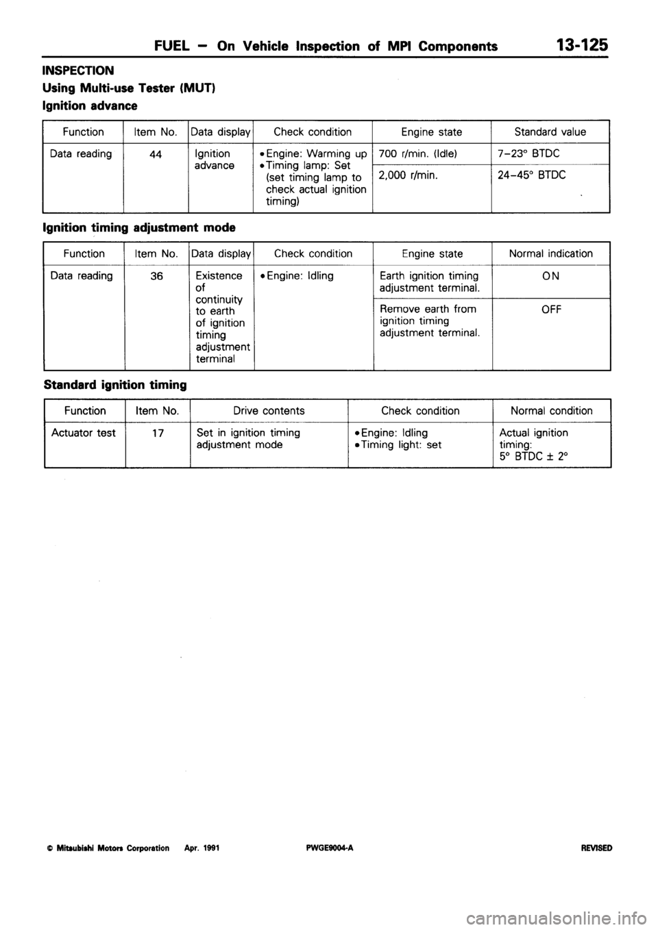 MITSUBISHI SIGMA 1991 Workshop Manual MITSUBISHI SIGMA 1991 Workshop Manual