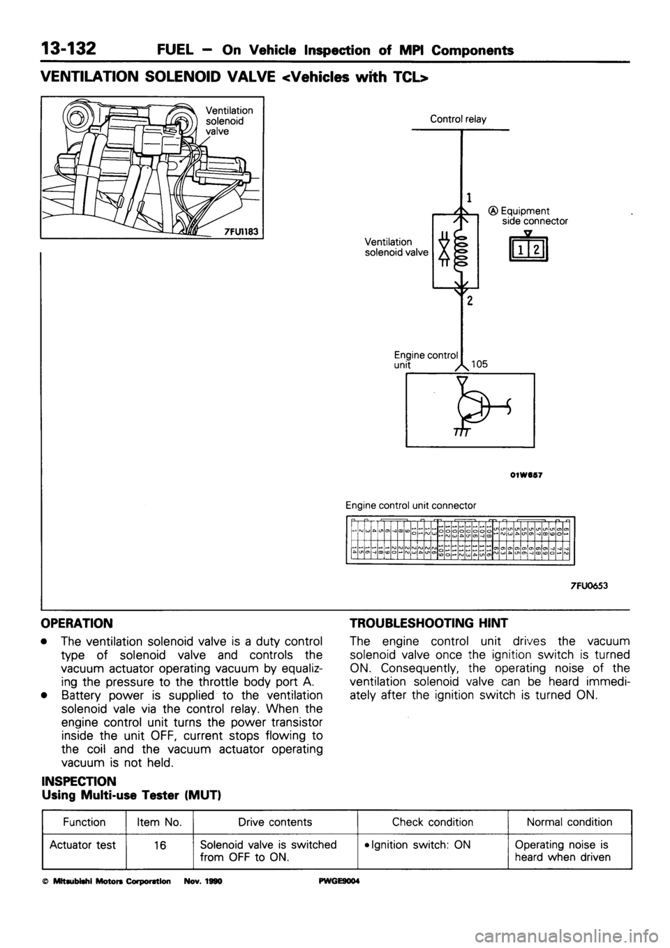 MITSUBISHI SIGMA 1991  Workshop Manual 