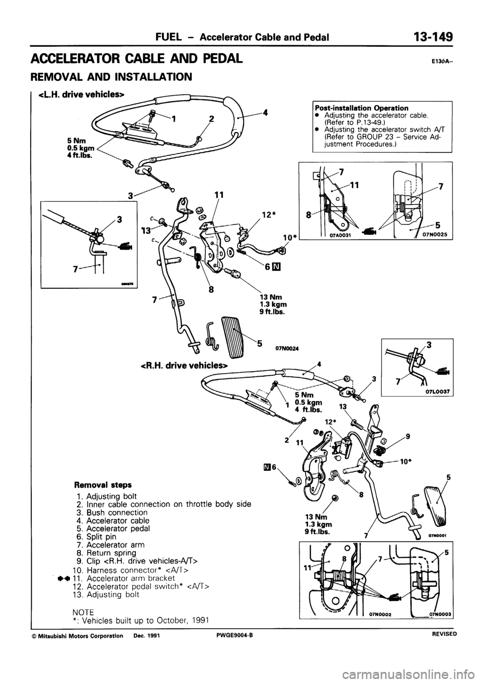 MITSUBISHI SIGMA 1991  Workshop Manual 