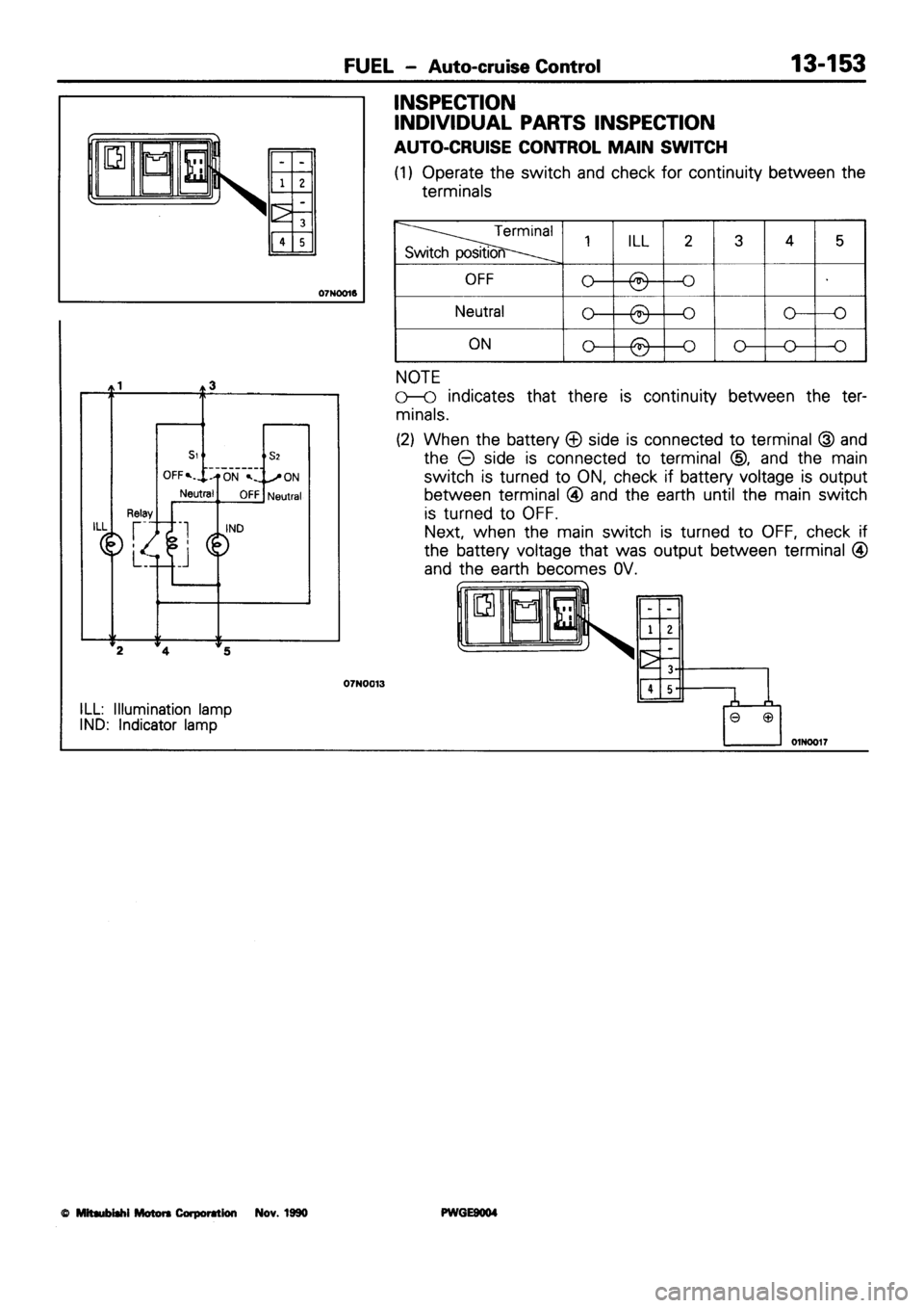 MITSUBISHI SIGMA 1991  Workshop Manual 