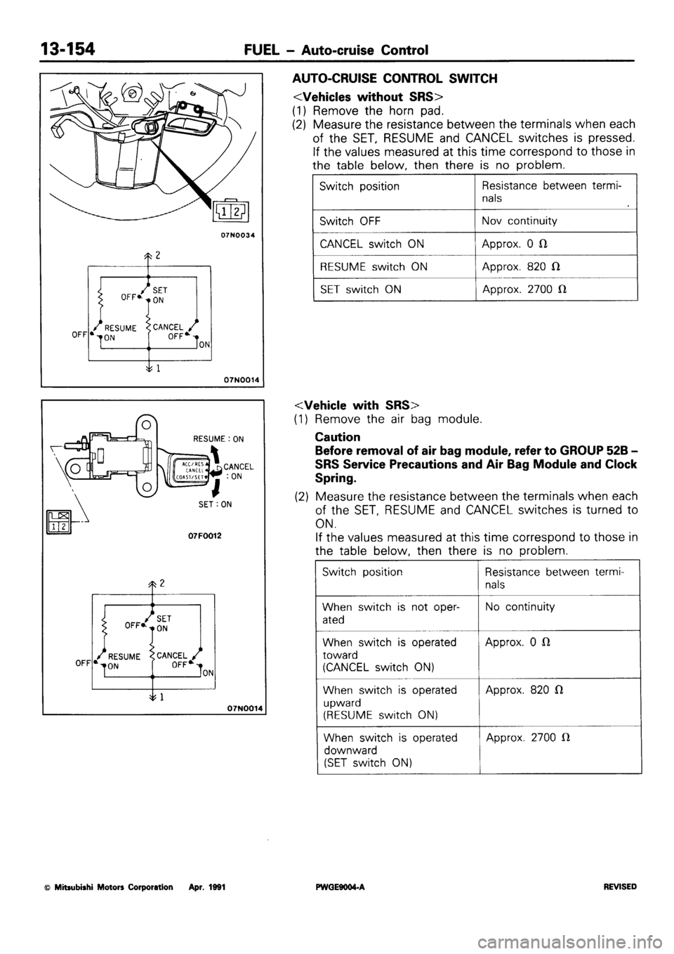 MITSUBISHI SIGMA 1991  Workshop Manual 