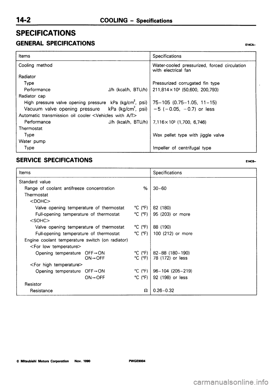 MITSUBISHI SIGMA 1991  Workshop Manual 