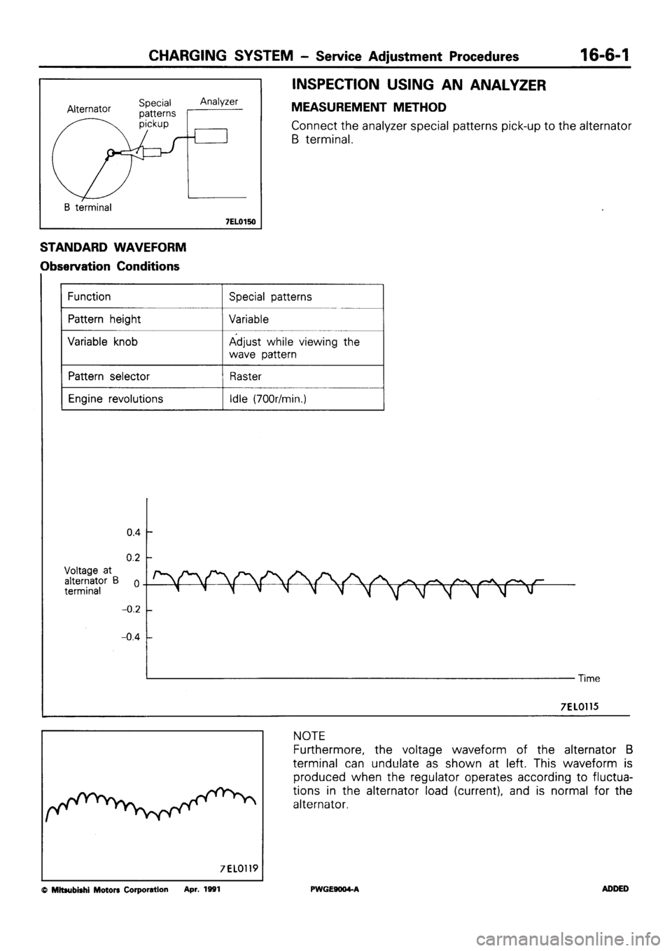 MITSUBISHI SIGMA 1991 Workshop Manual MITSUBISHI SIGMA 1991 Workshop Manual