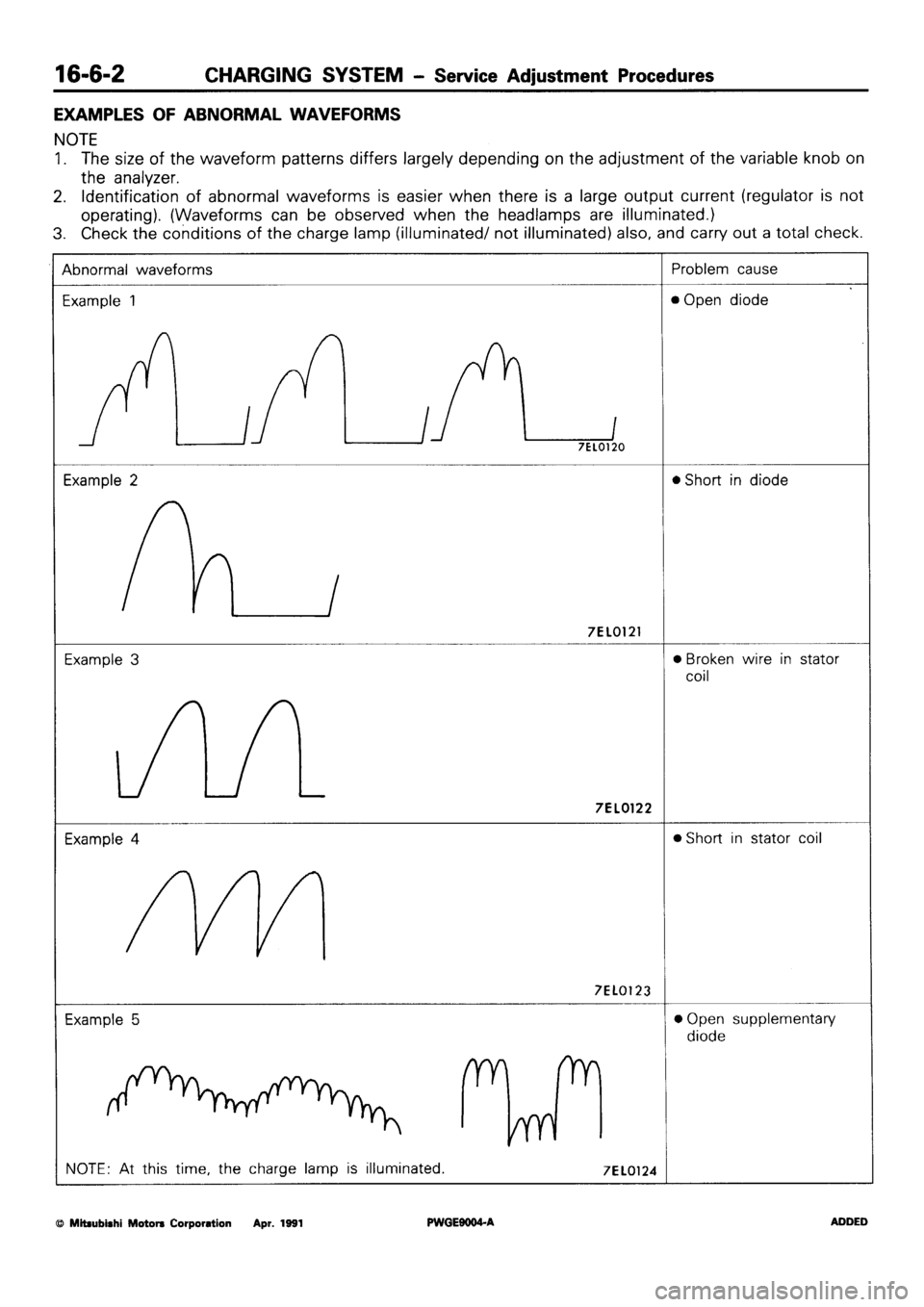 MITSUBISHI SIGMA 1991 Workshop Manual MITSUBISHI SIGMA 1991 Workshop Manual