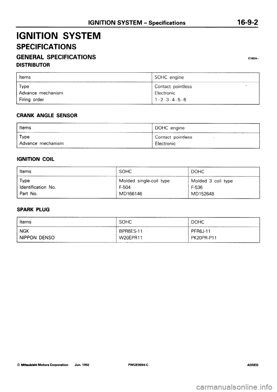 MITSUBISHI SIGMA 1991 Workshop Manual MITSUBISHI SIGMA 1991 Workshop Manual