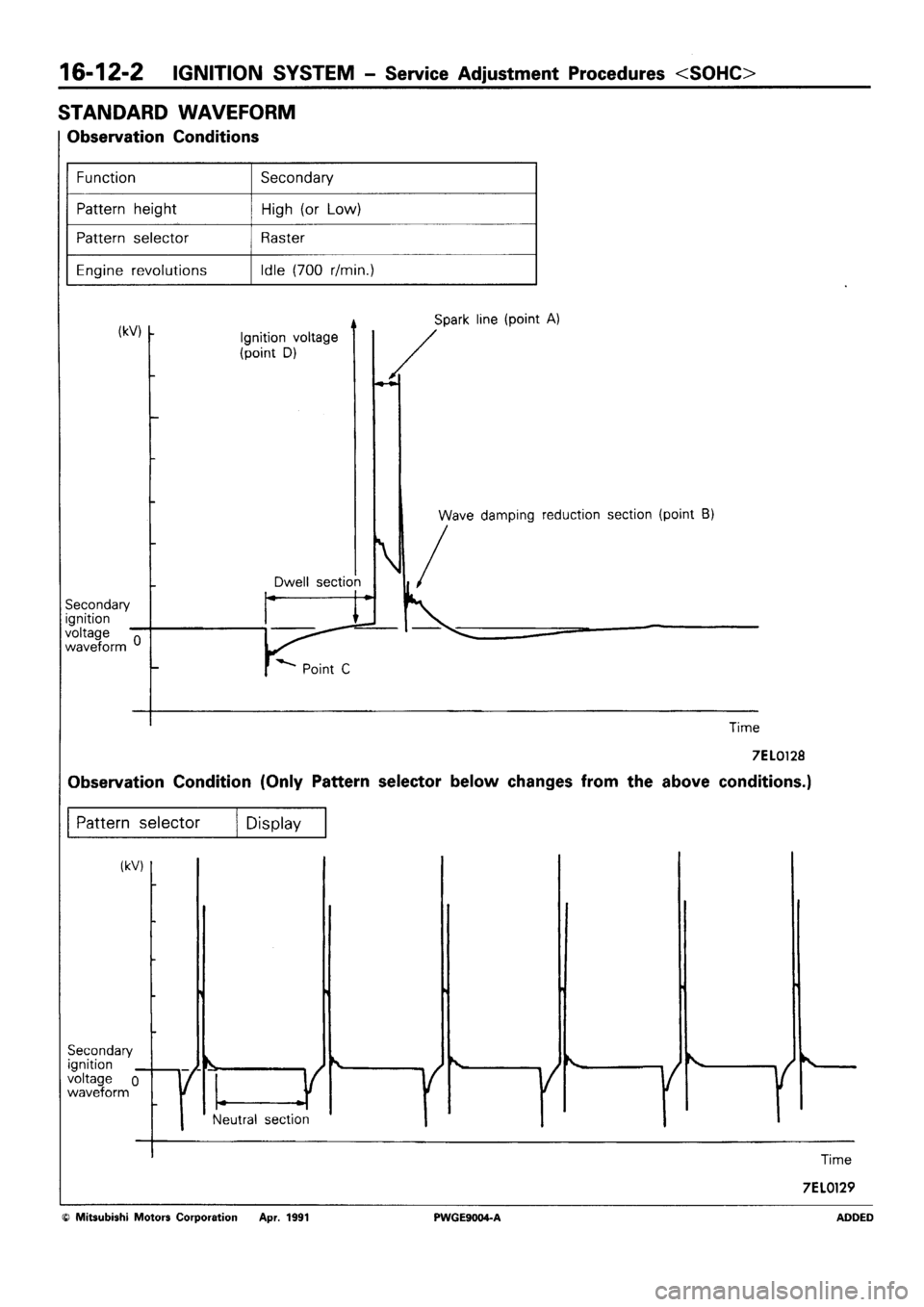 MITSUBISHI SIGMA 1991 Workshop Manual MITSUBISHI SIGMA 1991 Workshop Manual