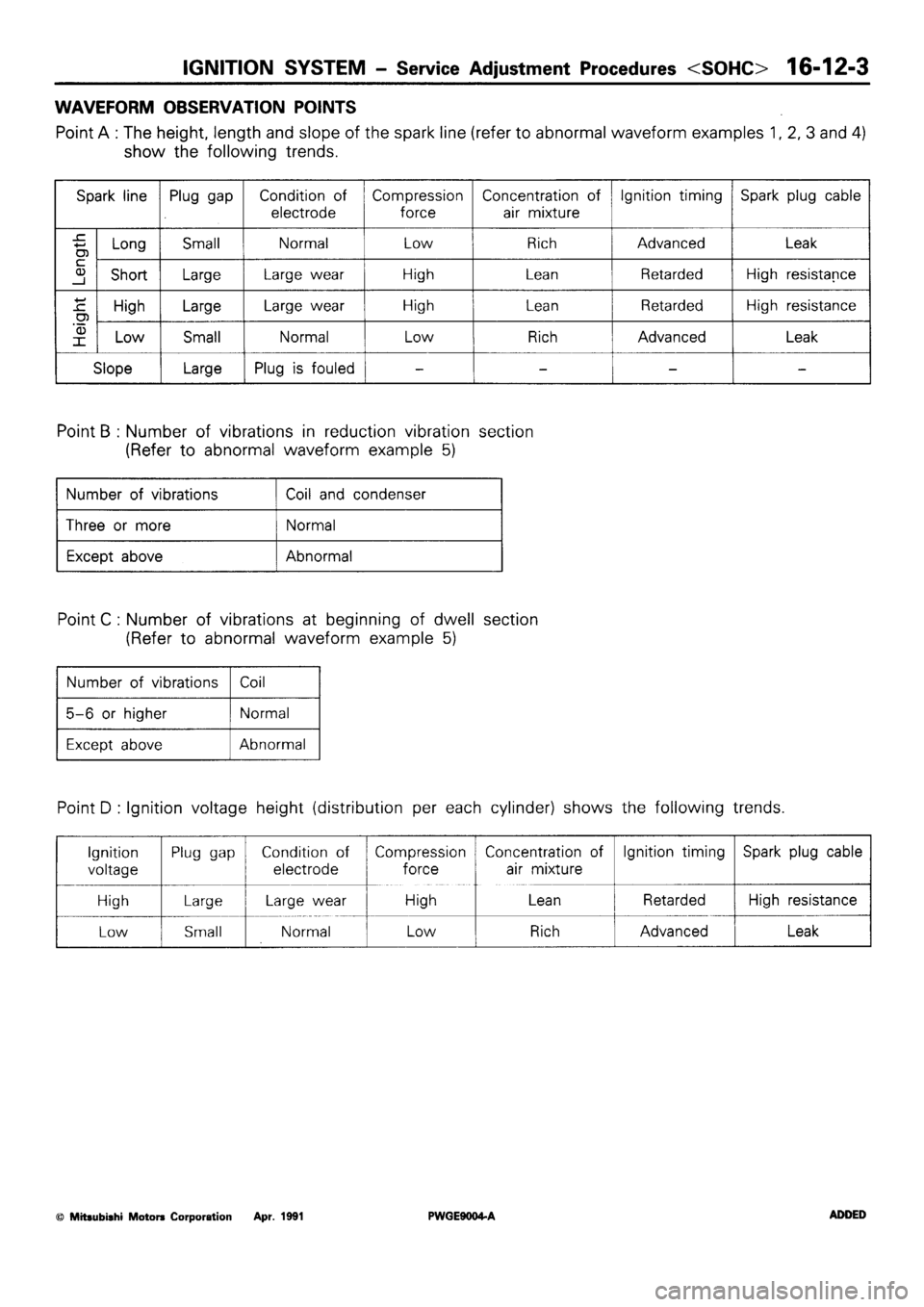 MITSUBISHI SIGMA 1991 Workshop Manual MITSUBISHI SIGMA 1991 Workshop Manual