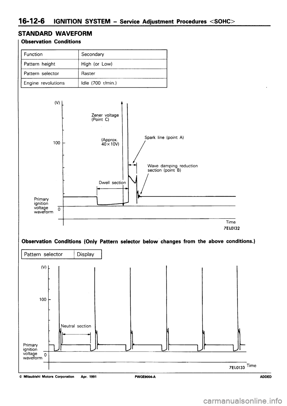 MITSUBISHI SIGMA 1991 Workshop Manual MITSUBISHI SIGMA 1991 Workshop Manual