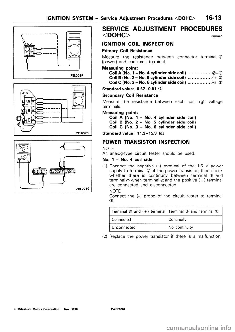 MITSUBISHI SIGMA 1991 Workshop Manual MITSUBISHI SIGMA 1991 Workshop Manual