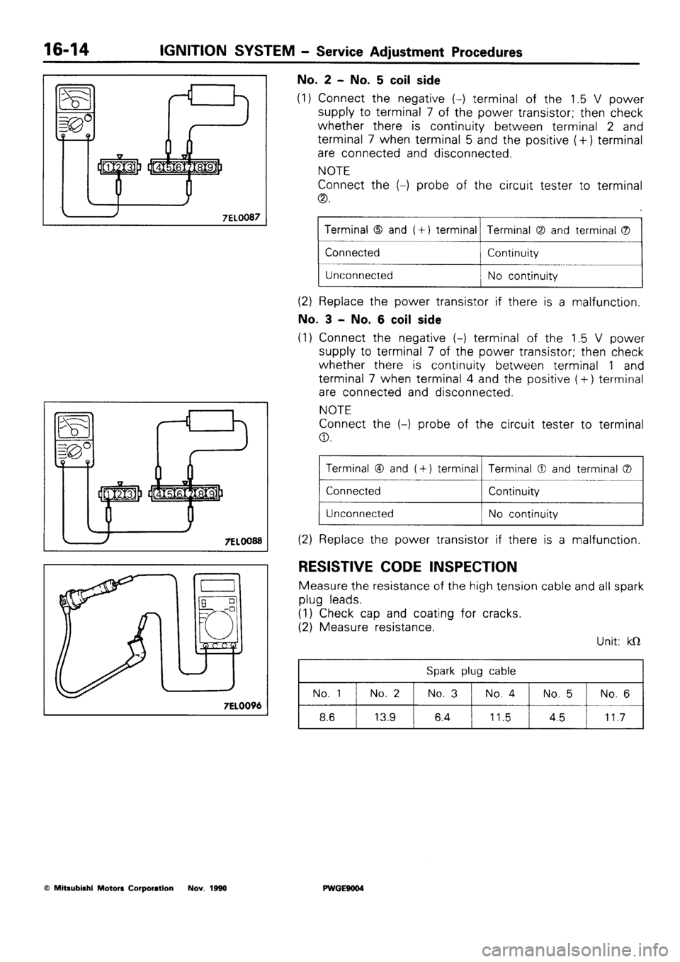MITSUBISHI SIGMA 1991 Workshop Manual MITSUBISHI SIGMA 1991 Workshop Manual