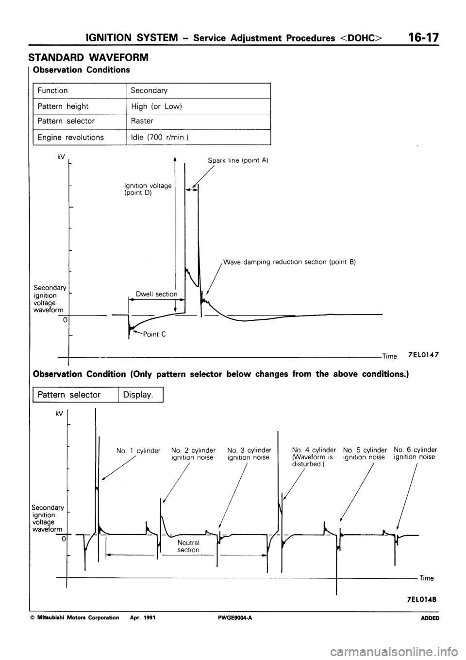 MITSUBISHI SIGMA 1991 Workshop Manual MITSUBISHI SIGMA 1991 Workshop Manual