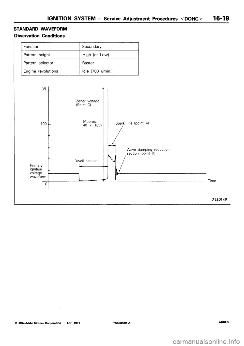 MITSUBISHI SIGMA 1991 Workshop Manual MITSUBISHI SIGMA 1991 Workshop Manual