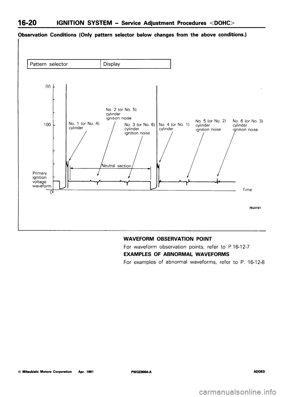 MITSUBISHI SIGMA 1991 Workshop Manual MITSUBISHI SIGMA 1991 Workshop Manual