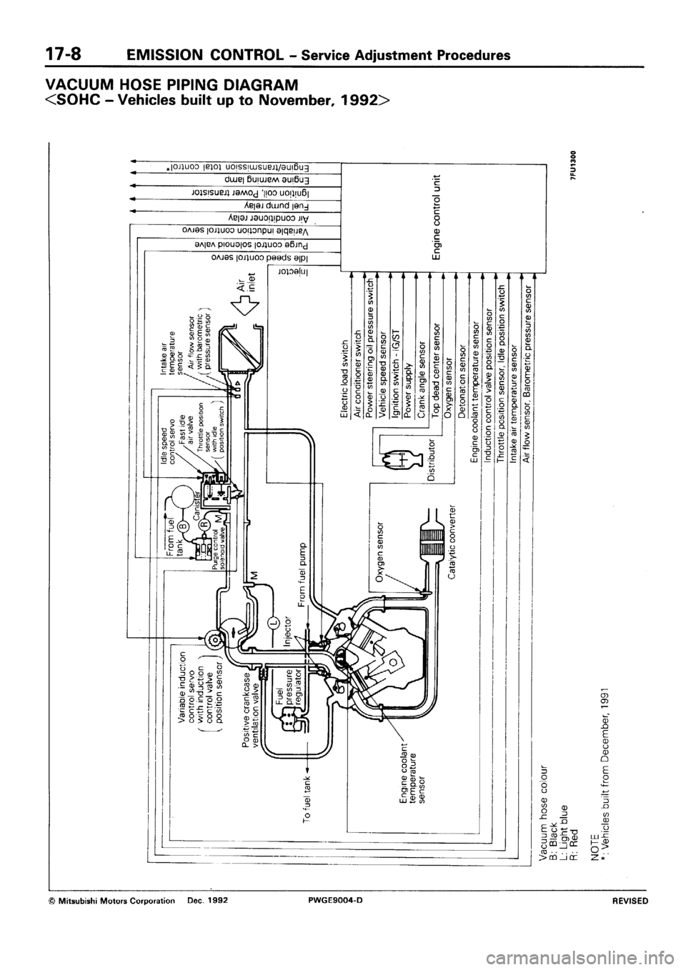 MITSUBISHI SIGMA 1991  Workshop Manual 