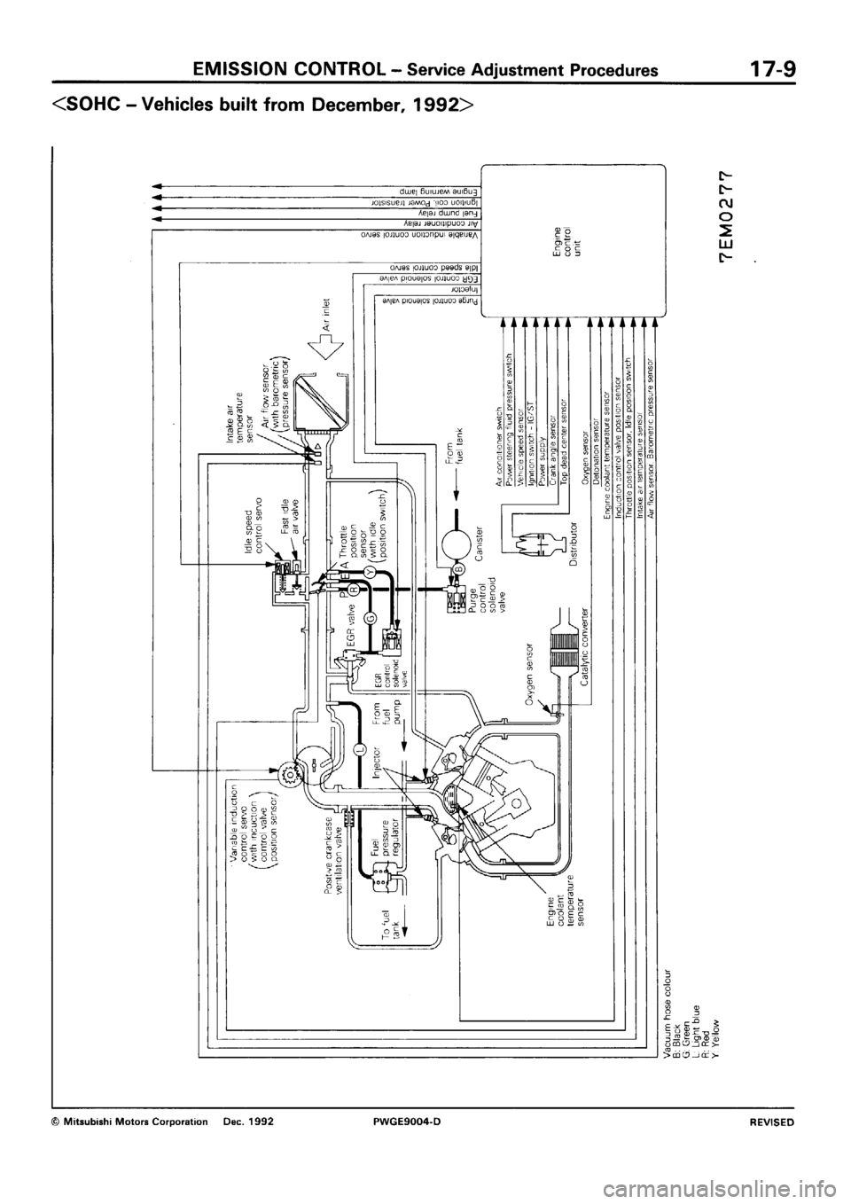 MITSUBISHI SIGMA 1991  Workshop Manual 