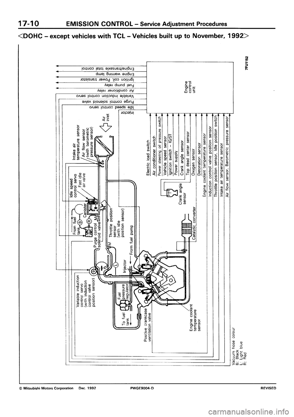 MITSUBISHI SIGMA 1991  Workshop Manual 