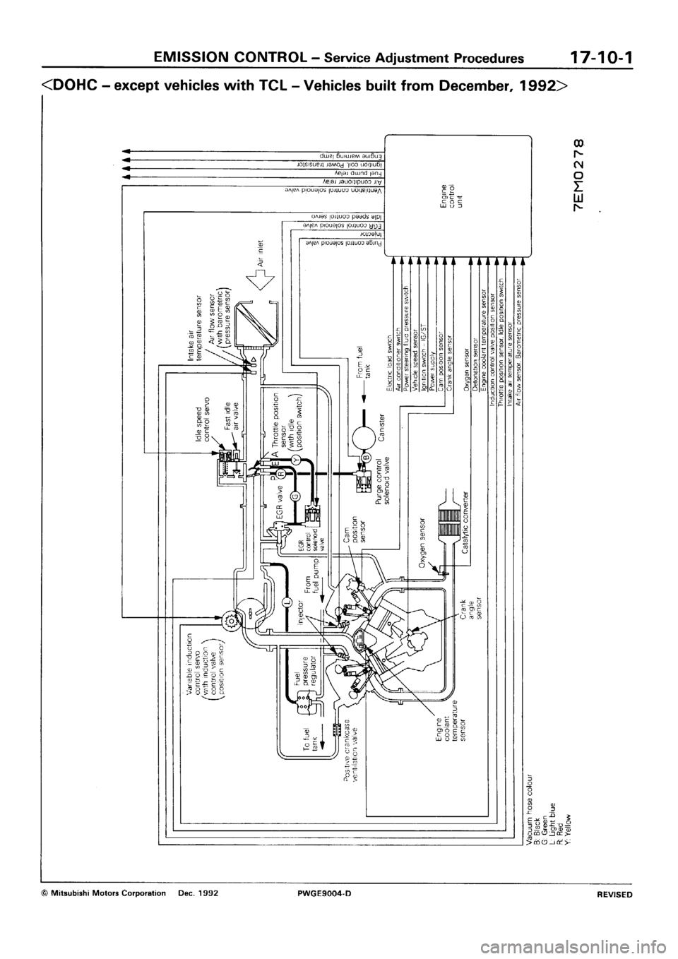 MITSUBISHI SIGMA 1991  Workshop Manual 
