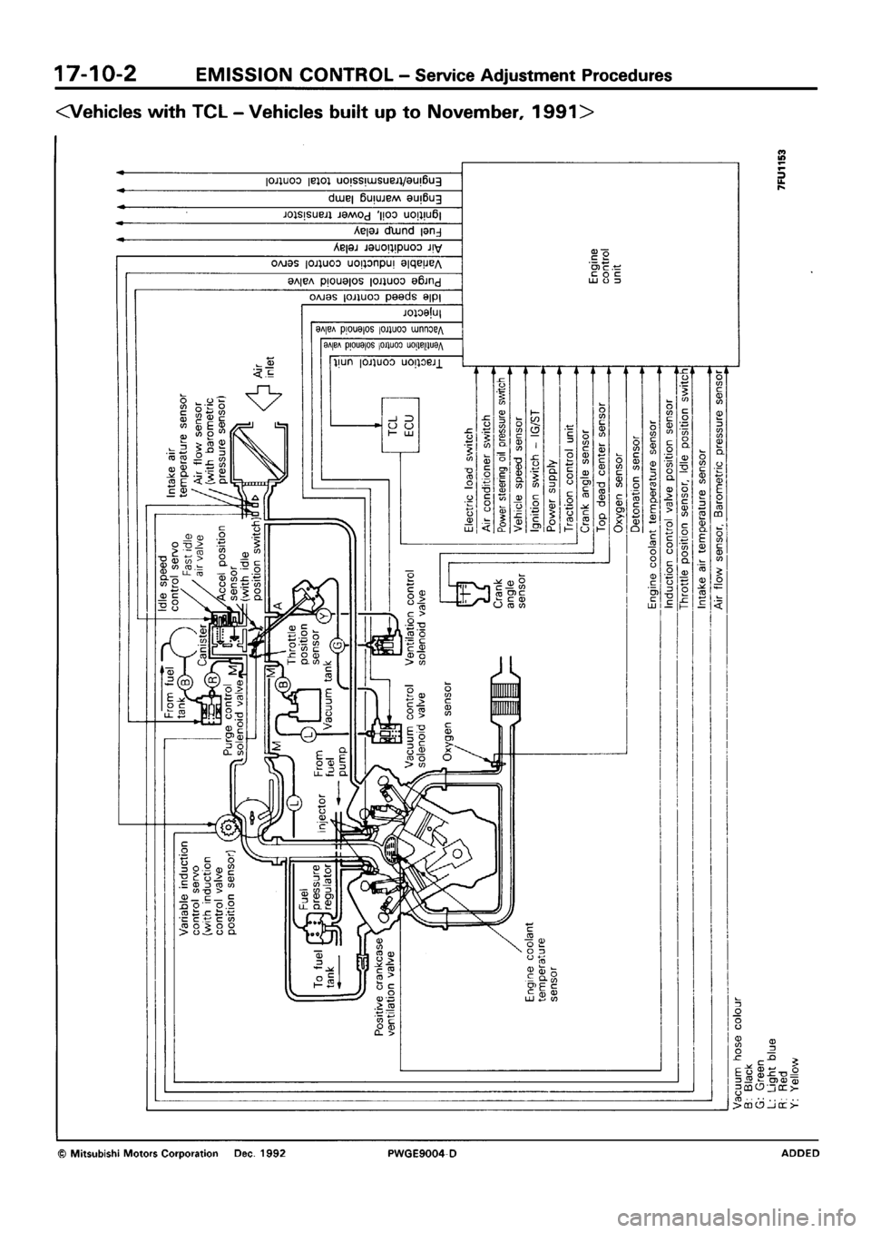 MITSUBISHI SIGMA 1991  Workshop Manual 