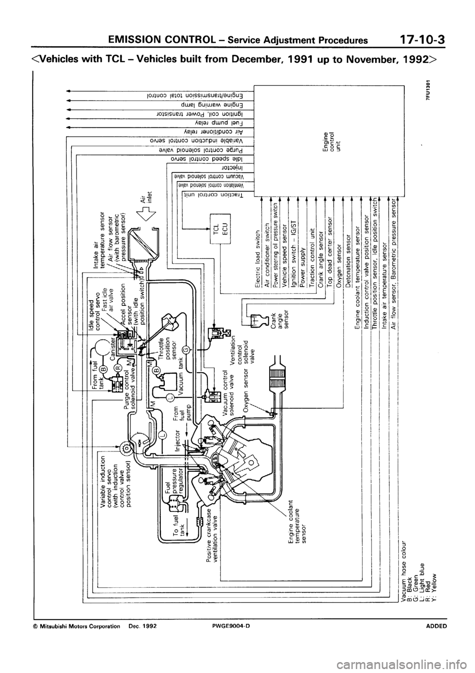MITSUBISHI SIGMA 1991  Workshop Manual 