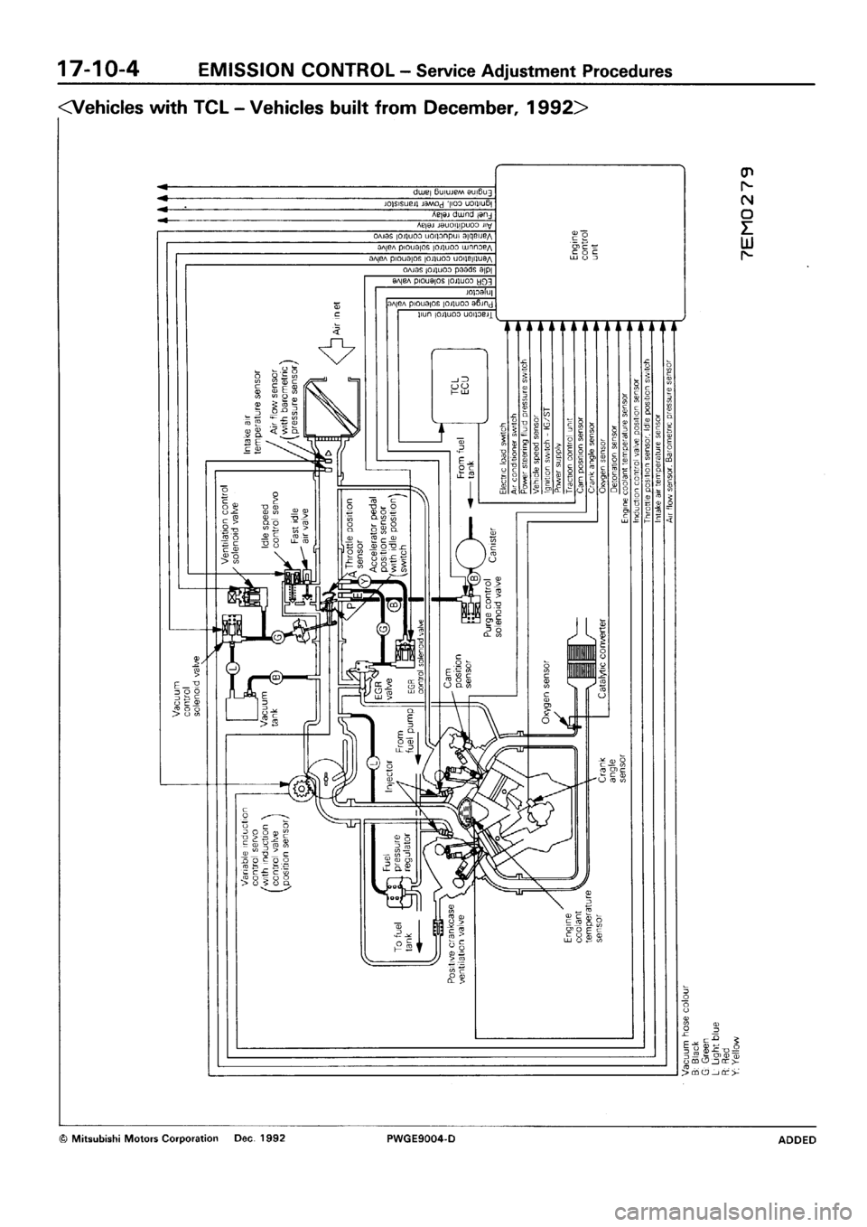MITSUBISHI SIGMA 1991  Workshop Manual 