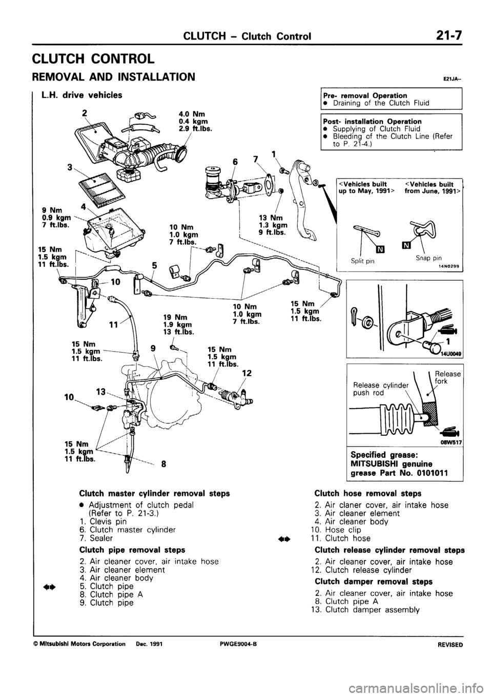 MITSUBISHI SIGMA 1991  Workshop Manual 